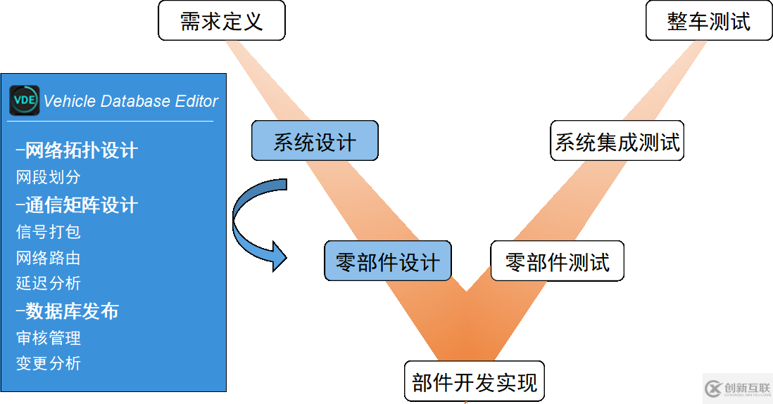 【新品發(fā)布】以太網通信和數(shù)據(jù)庫設計工具 - INTEWORK-VDE