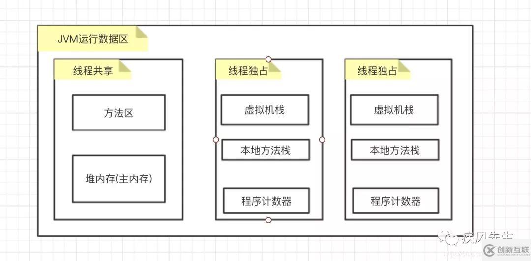 Java內(nèi)存模型可見(jiàn)性的分析