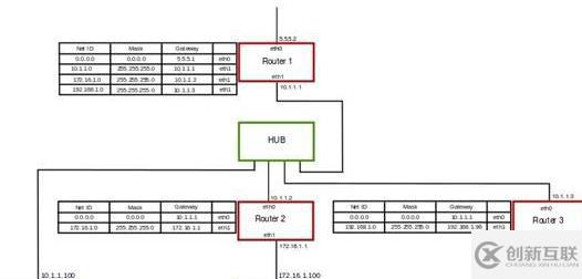 windows ipv4默認(rèn)網(wǎng)關(guān)指的是什么