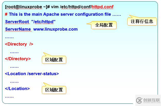 Linux筆記15 使用Apache服務(wù)部署靜態(tài)網(wǎng)站。