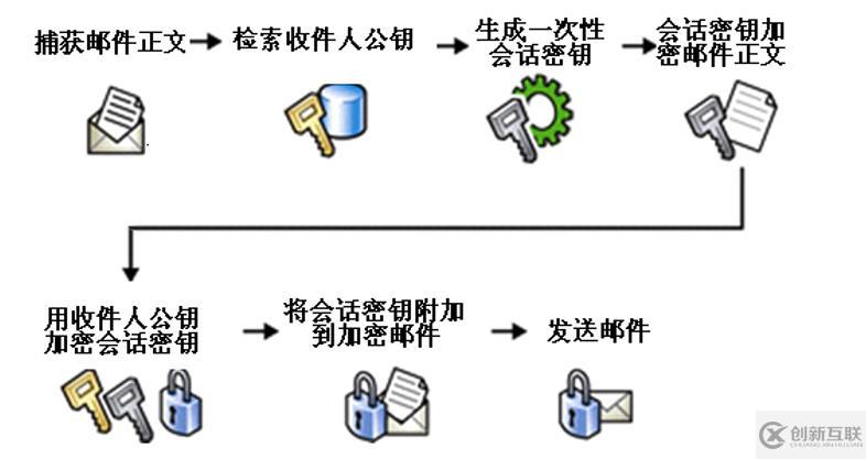多方面保護(hù)exchange服務(wù)器郵件安全