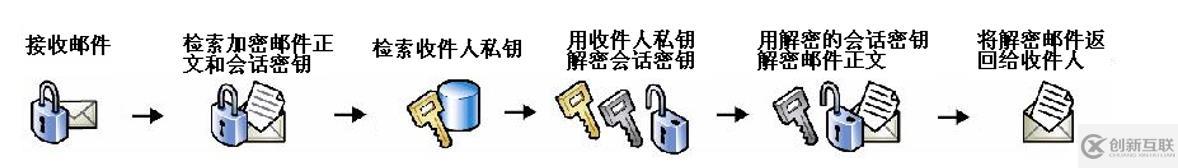 多方面保護(hù)exchange服務(wù)器郵件安全