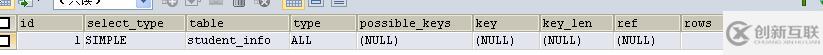 優(yōu)化mysql sql和sql執(zhí)行計劃的步驟