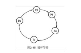 怎么在Java中實(shí)現(xiàn)線程死鎖