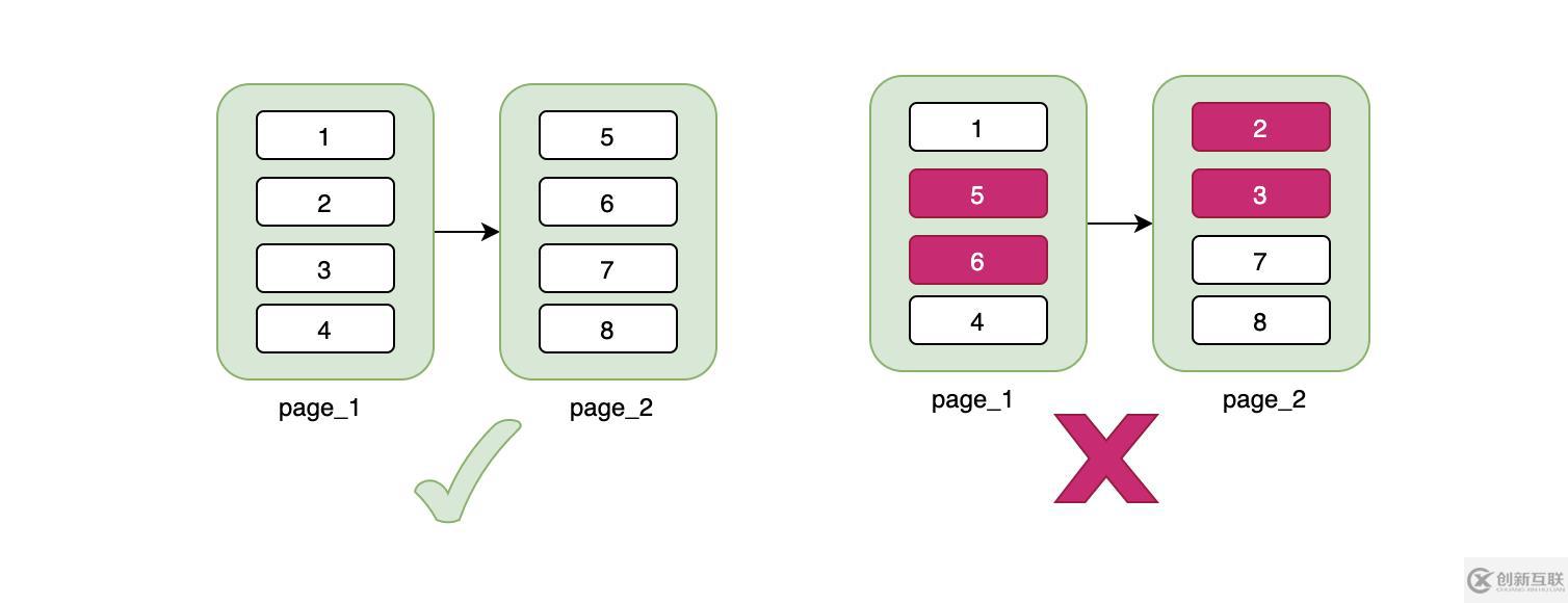 MySQL索引的坑怎么解決