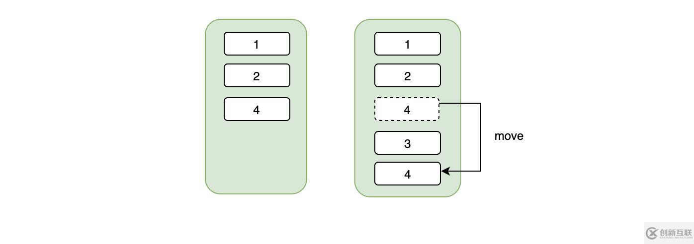 MySQL索引的坑怎么解決