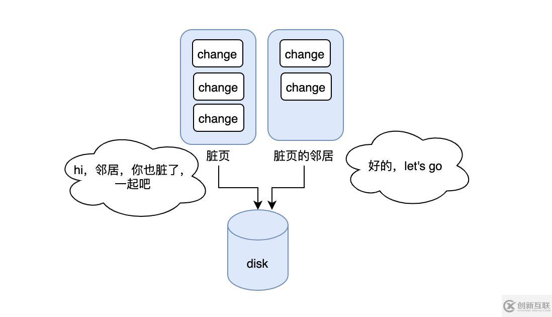 MySQL索引的坑怎么解決
