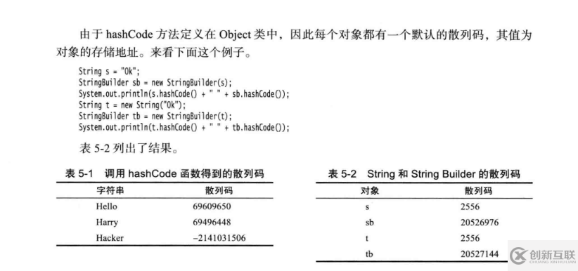關(guān)于Java中HashCode方法的深入理解