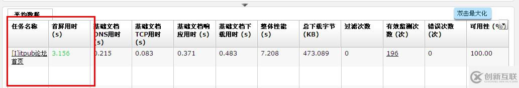 怎么用提高網(wǎng)站訪問速度