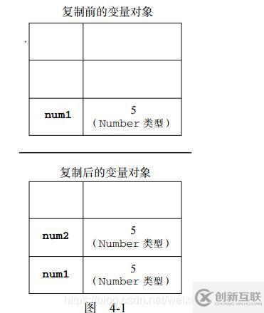 javascript中常量池和堆的區(qū)別有哪些