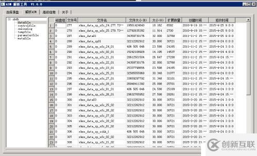 Oracle ASM數據庫故障數據恢復解決方案