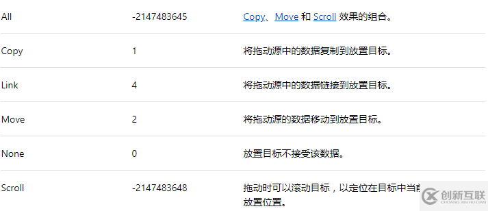 Winform控件Picture實(shí)現(xiàn)圖片拖拽顯示效果