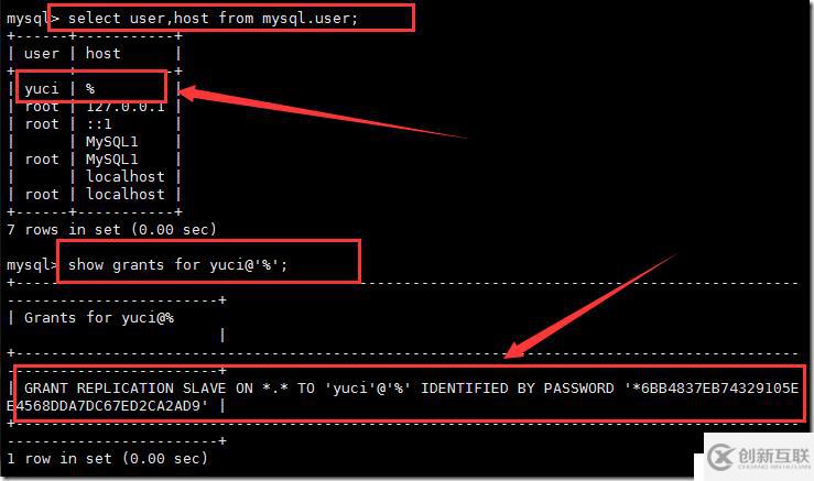 MySQL-5.5.33主從復(fù)制