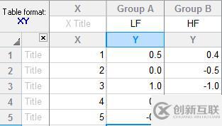 graphpad如何做折線圖