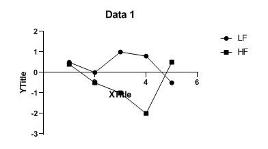 graphpad如何做折線圖
