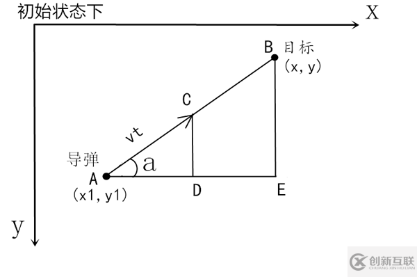 怎樣通過(guò)Python實(shí)現(xiàn)導(dǎo)彈自動(dòng)追蹤