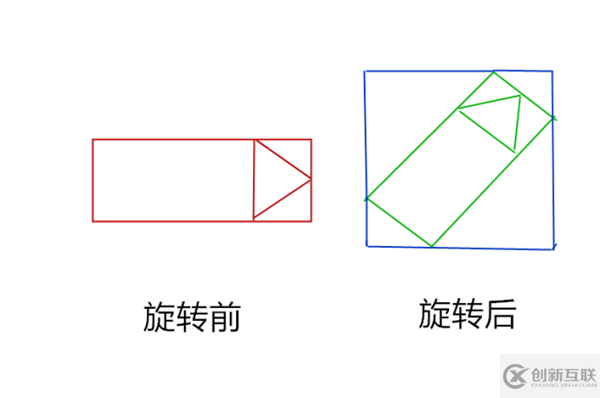 怎樣通過(guò)Python實(shí)現(xiàn)導(dǎo)彈自動(dòng)追蹤