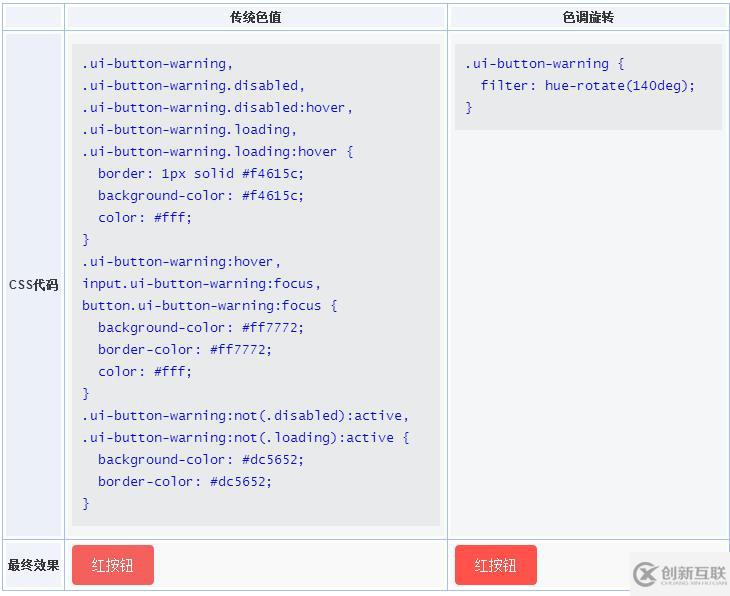 如何使用CSS filter:hue-rotate色調(diào)旋轉(zhuǎn)濾鏡實(shí)現(xiàn)按鈕批量生產(chǎn)