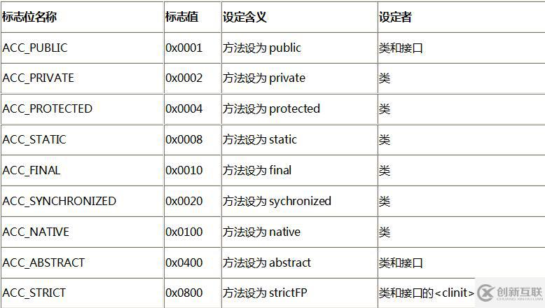 深入淺析Java中的class文件格式