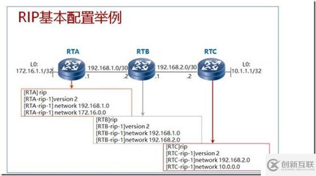IP路由、靜態(tài)路由及距離矢量路由RIP