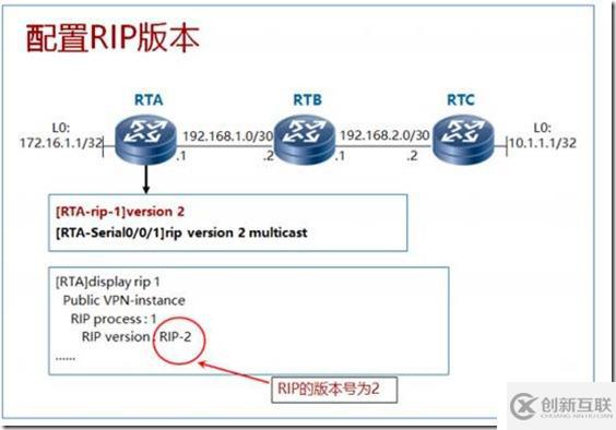 IP路由、靜態(tài)路由及距離矢量路由RIP