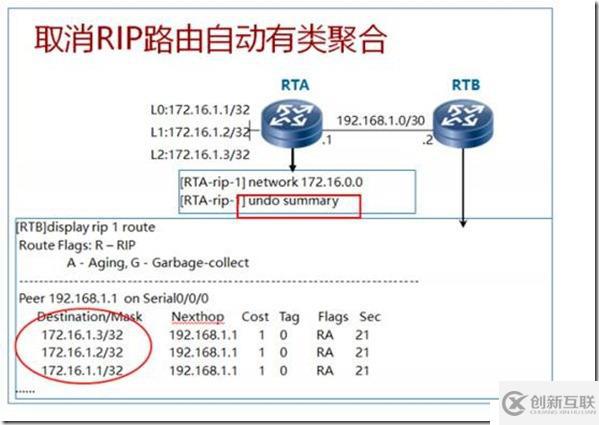 IP路由、靜態(tài)路由及距離矢量路由RIP