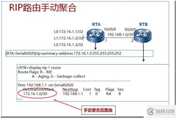 IP路由、靜態(tài)路由及距離矢量路由RIP