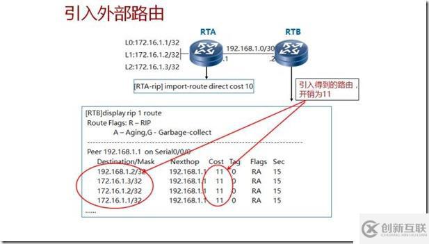 IP路由、靜態(tài)路由及距離矢量路由RIP
