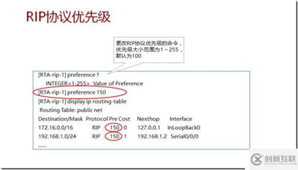 IP路由、靜態(tài)路由及距離矢量路由RIP