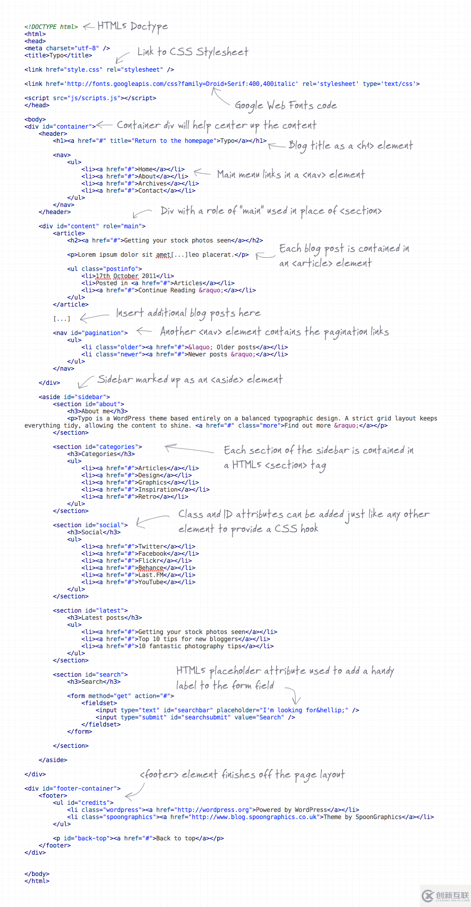 HTML5語(yǔ)義標(biāo)簽怎么用