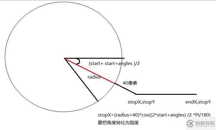 Android自定義View——扇形統(tǒng)計圖的實現(xiàn)代碼