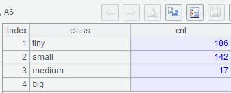 SQL 難點(diǎn)解決：直觀分組