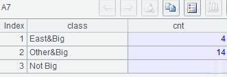 SQL 難點(diǎn)解決：直觀分組