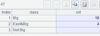 SQL 難點(diǎn)解決：直觀分組