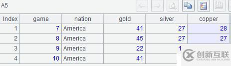 SQL 難點(diǎn)解決：直觀分組