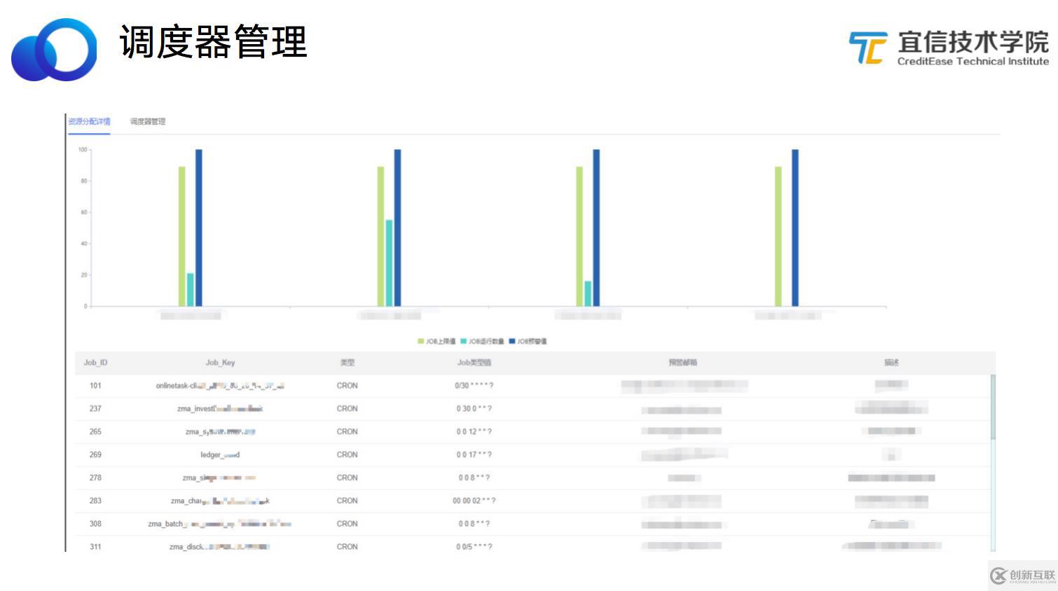 宜信微服務(wù)任務(wù)調(diào)度平臺(tái)建設(shè)實(shí)踐|分享實(shí)錄