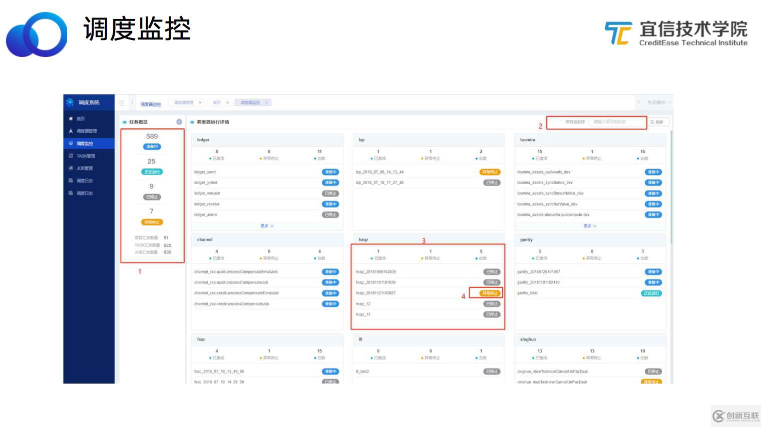 宜信微服務(wù)任務(wù)調(diào)度平臺(tái)建設(shè)實(shí)踐|分享實(shí)錄