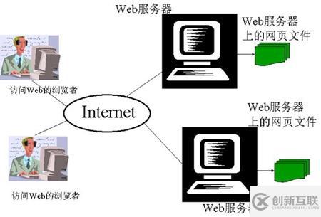 為什么有些網(wǎng)站前面不加www也可以訪問(wèn)？