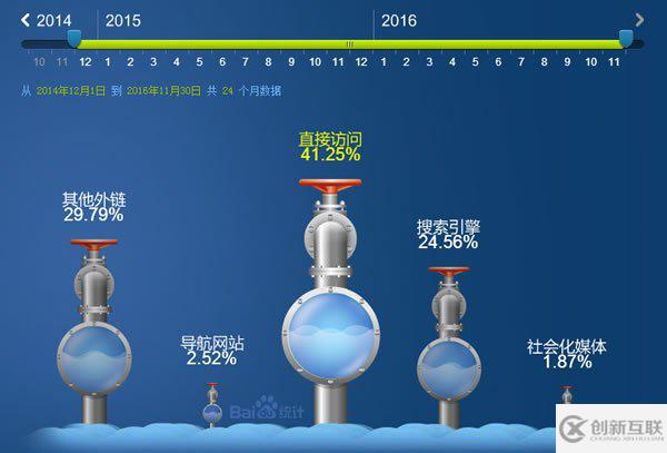 企業(yè)站引流的主要方式有哪些
