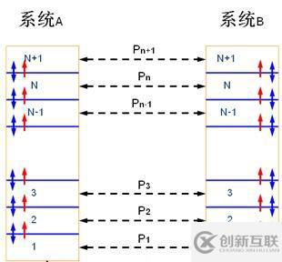 我對互聯(lián)網(wǎng)體系結(jié)構(gòu)的認識