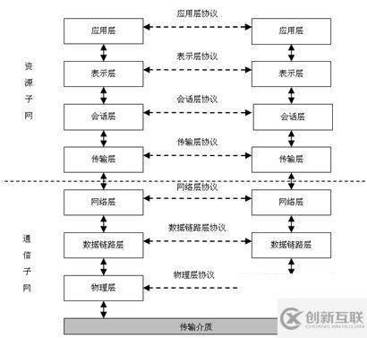 我對互聯(lián)網(wǎng)體系結(jié)構(gòu)的認識