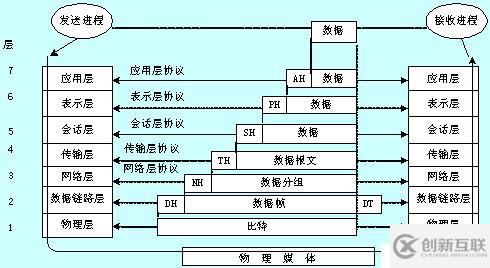 我對互聯(lián)網(wǎng)體系結(jié)構(gòu)的認識