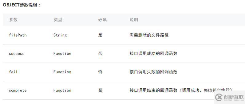 微信小程序文件類API的示例分析
