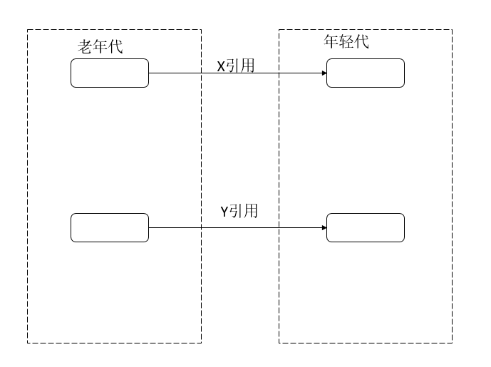 什么是三色標記
