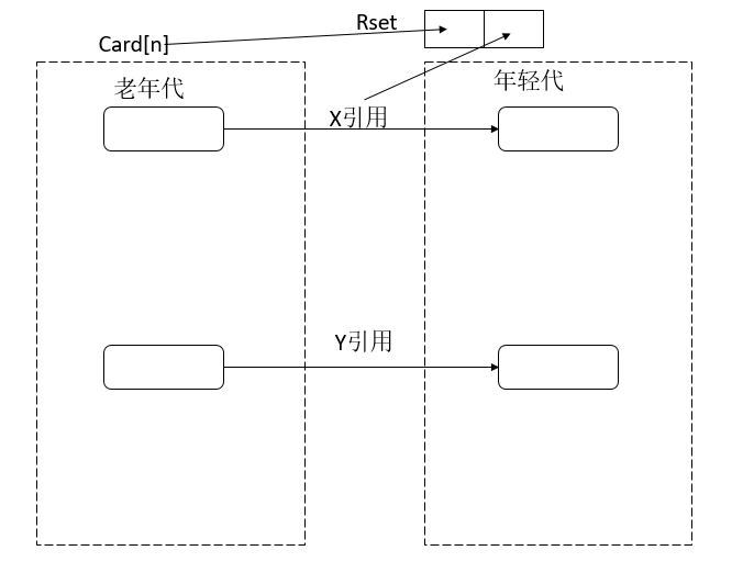 什么是三色標記