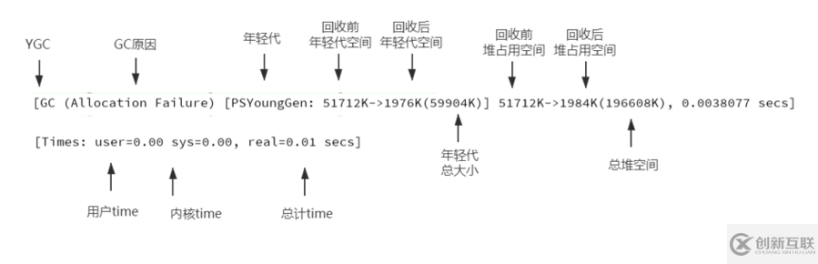 什么是三色標記