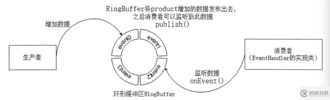 為什么要學習Java并發(fā)
