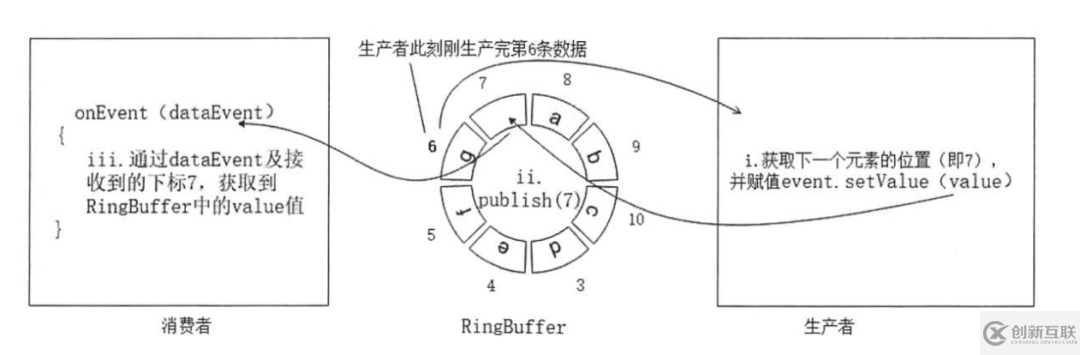 為什么要學習Java并發(fā)