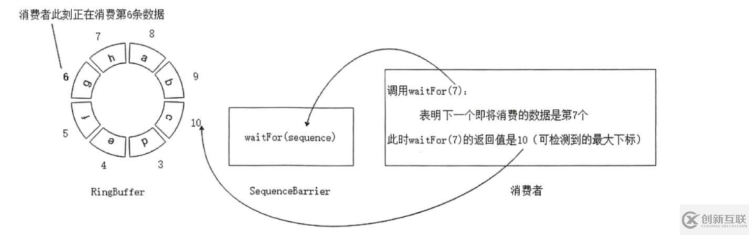 為什么要學習Java并發(fā)