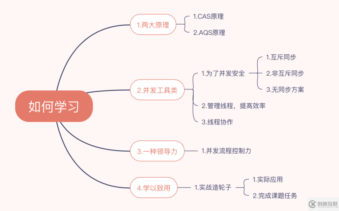 為什么要學習Java并發(fā)